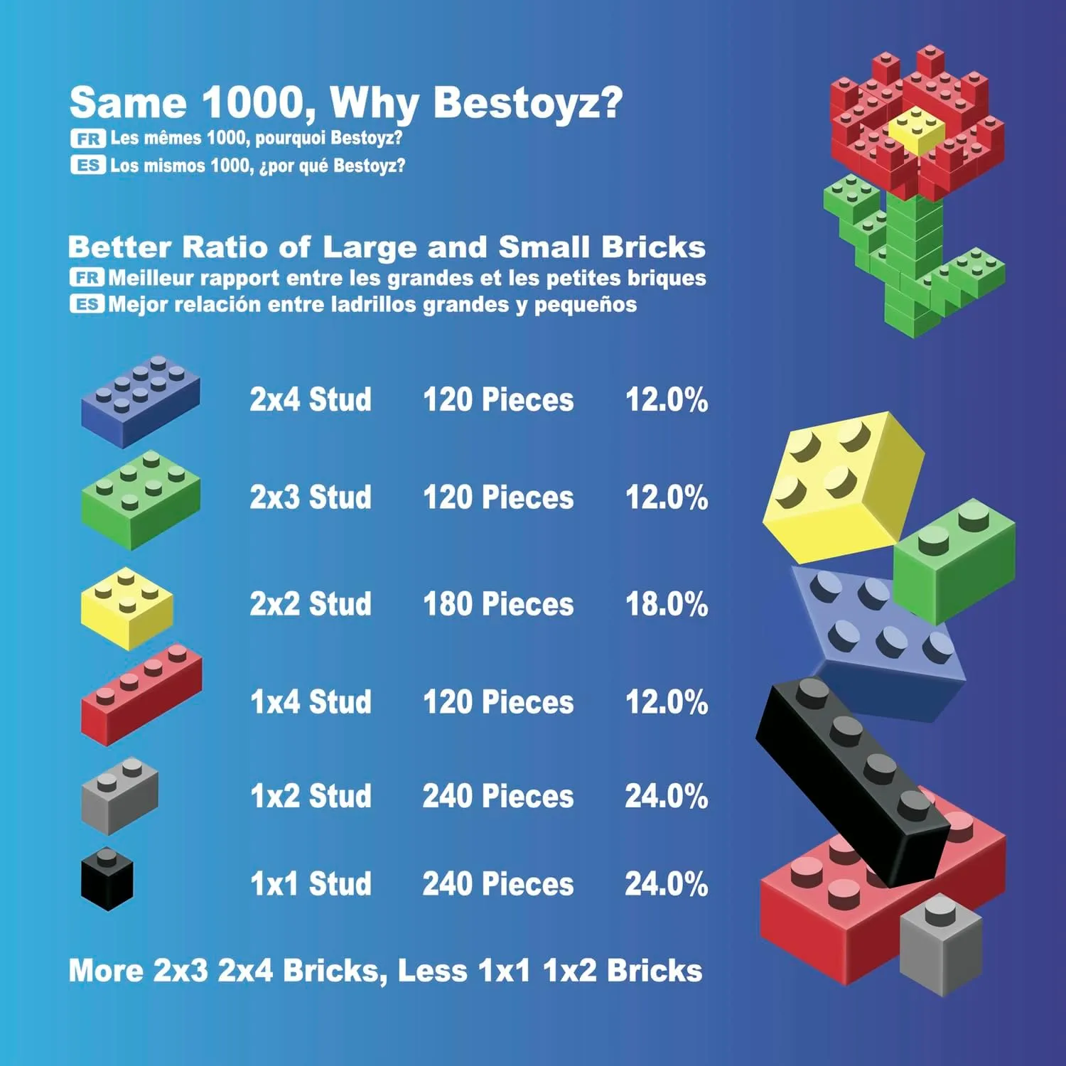 1000 Pieces Building Blocks, Bulk Classic Building Bricks Toy, Big Box of Basic Bricks, Compatible with Major Brands, Educational Construction Toys & Gifts for Kids 4 