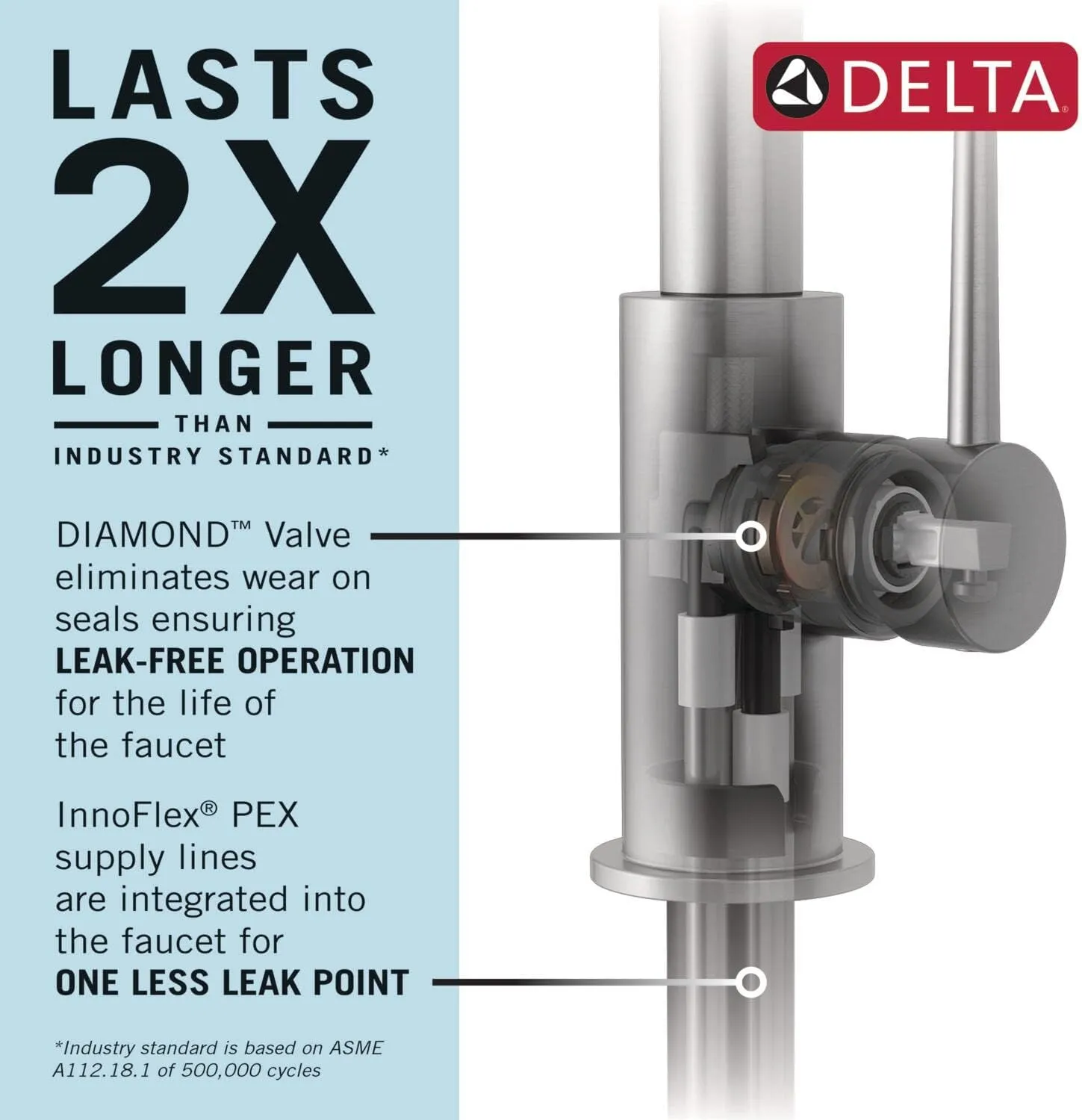 Delta 9178TV-CZ-DST Leland Kitchen Faucet, Voice, Champagne Bronze