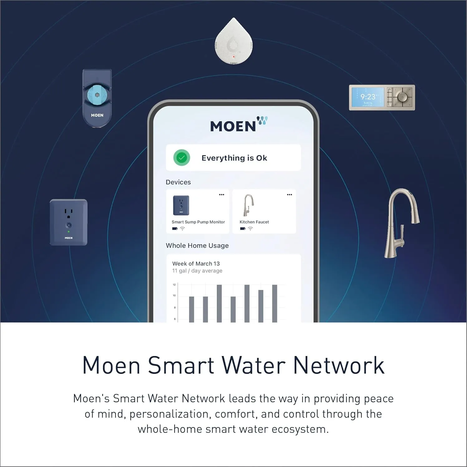 Moen Weymouth Oil Rubbed Bronze Smart Faucet Touchless Pull-Down Sprayer Kitchen Faucet with Voice and Motion Control, S73004EV2ORB