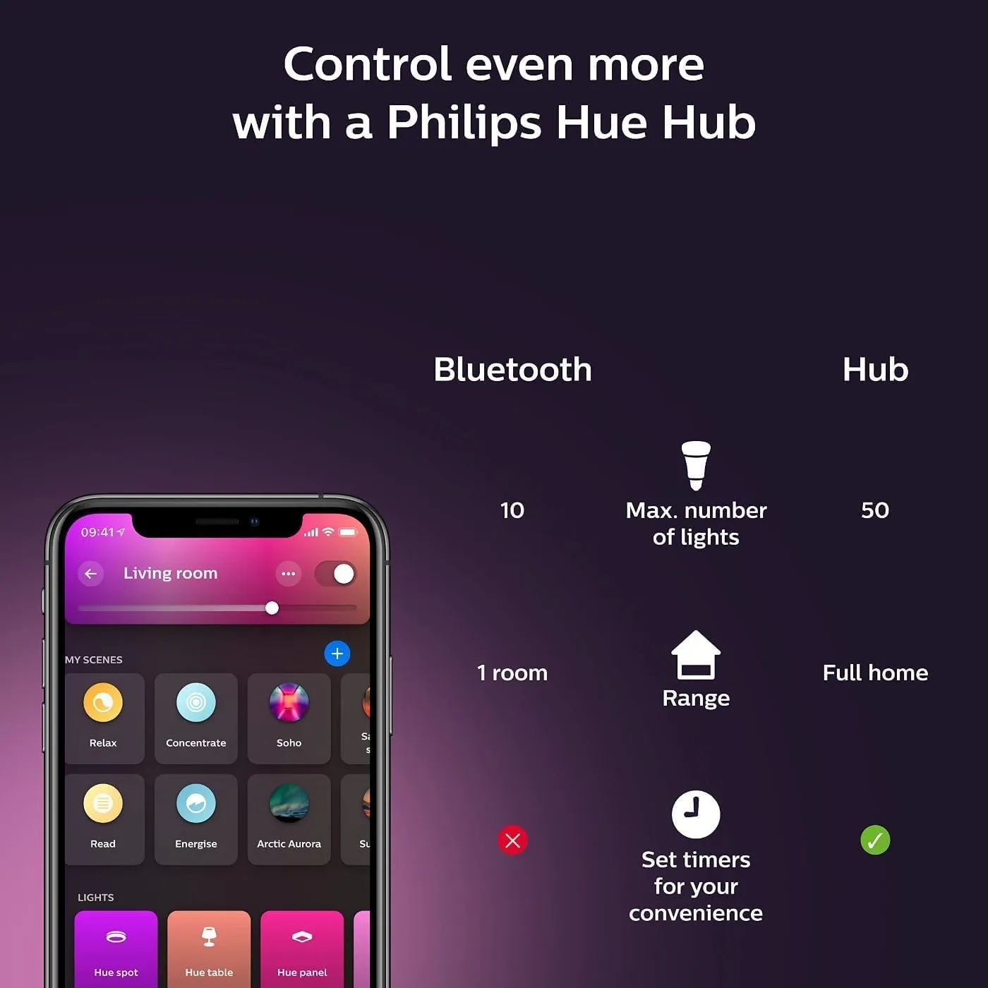 Philips Hue Gradient Signe Floor Lamp, Compatible with Alexa, Apple Homekit and Google Assistant, Bluetooth Compatible, Flowing Multicolor Effect, Black, 1 Count (Pack of 1)