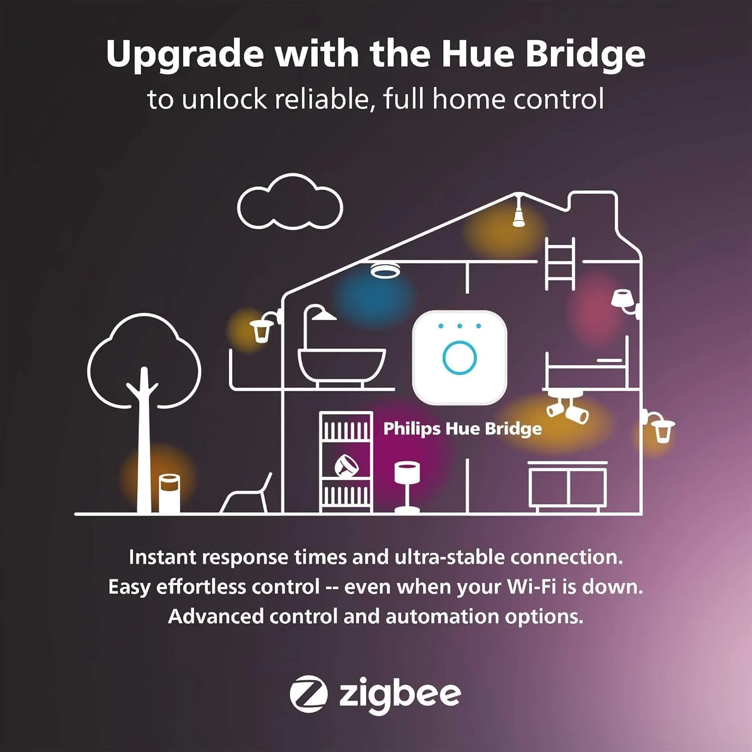 Philips Hue Smart 6 Inch LED Downlight - 4 Pack, Color-Changing, 1100LM - Control with App, Compatible with Alexa, Google Assistant, Apple HomeKit