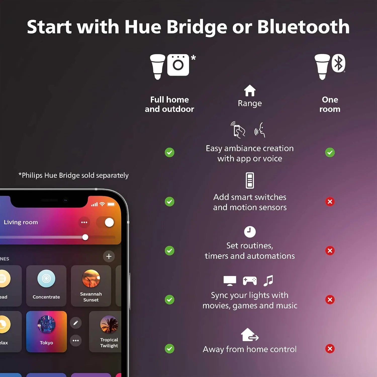 Philips Hue Smart 60W A19 LED Bulb - White and Color Ambiance Color-Changing Light - 2 Pack - 800LM - E26 - Indoor - Control with Hue App - Works with Alexa, Google Assistant and Apple Homekit