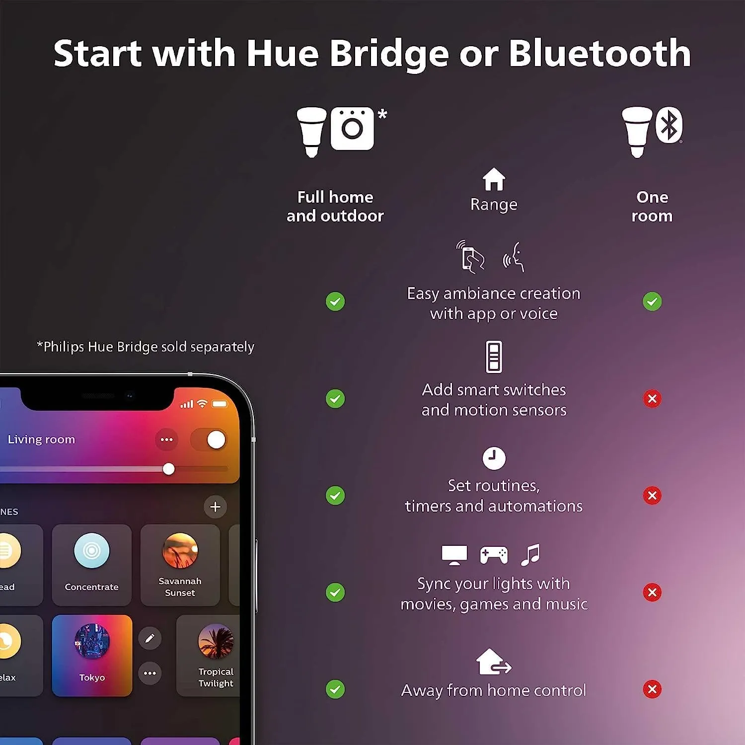 Philips Hue Smart Recessed 4 Inch LED Downlight - White and Color Ambiance Color-Changing Light - 6 Pack - 850LM - Indoor - Control with Hue App - Works with Alexa, Google Assistant and Apple Homekit